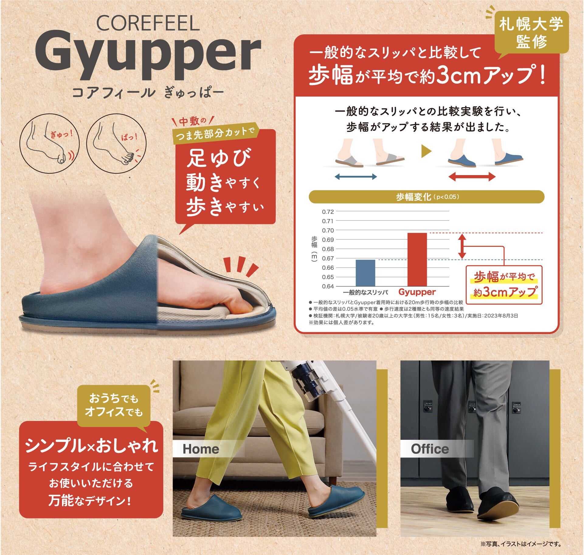 COREFEEL-コアフィール-
Ｇyupperｰぎゅっぱーｰ
中敷のつま先部分カットで足ゆび動きやすく歩きやすい

\札幌大学監修/
一般的なスリッパと比較して
歩幅が平均で約3cmアップ！

おうちでもオフィスでも
シンプル×おしゃれ
ライフスタイルにあわせてお使いいただける万能デザイン